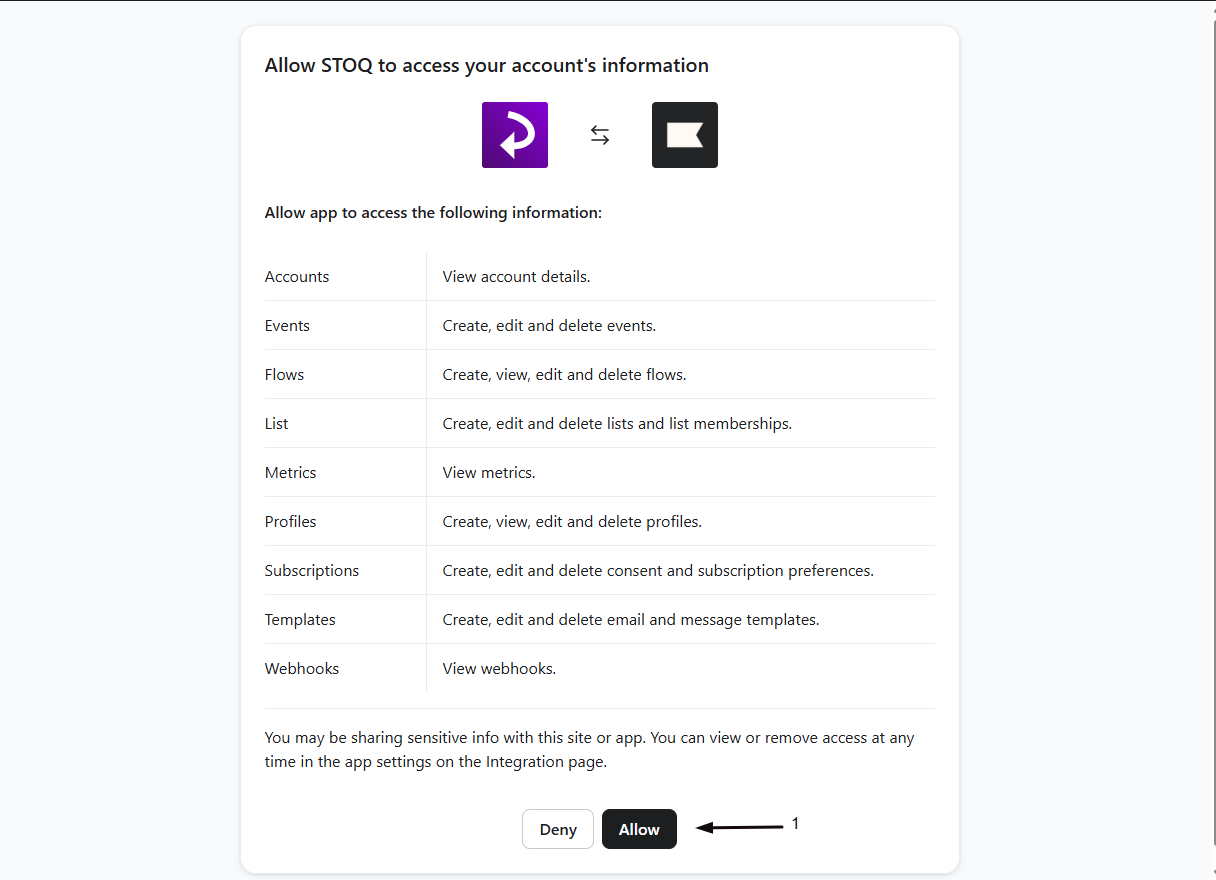 The Allow access screen in Klaviyo