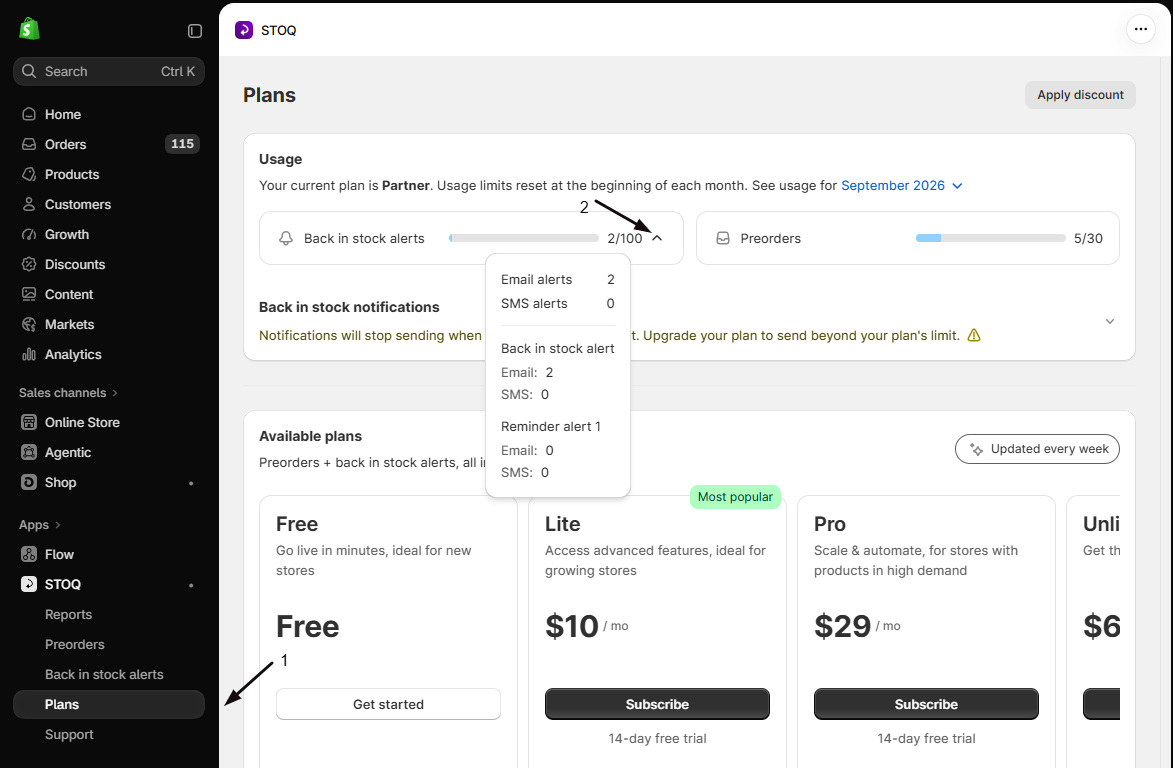 The Plans Usage card with the Back in stock alerts count expanded (marker 2) into an email versus SMS breakdown by notification type, and marker 1 on Plans in the sidebar
