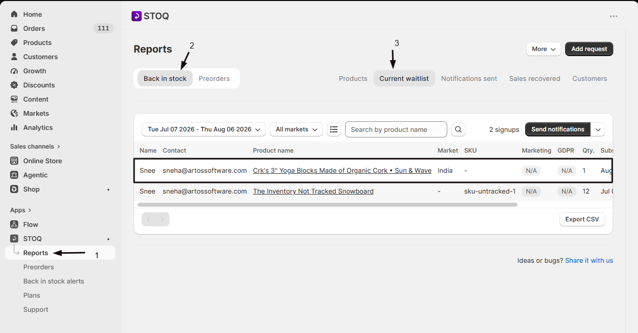 The test signup listed in Reports, Back in stock, Current waitlist