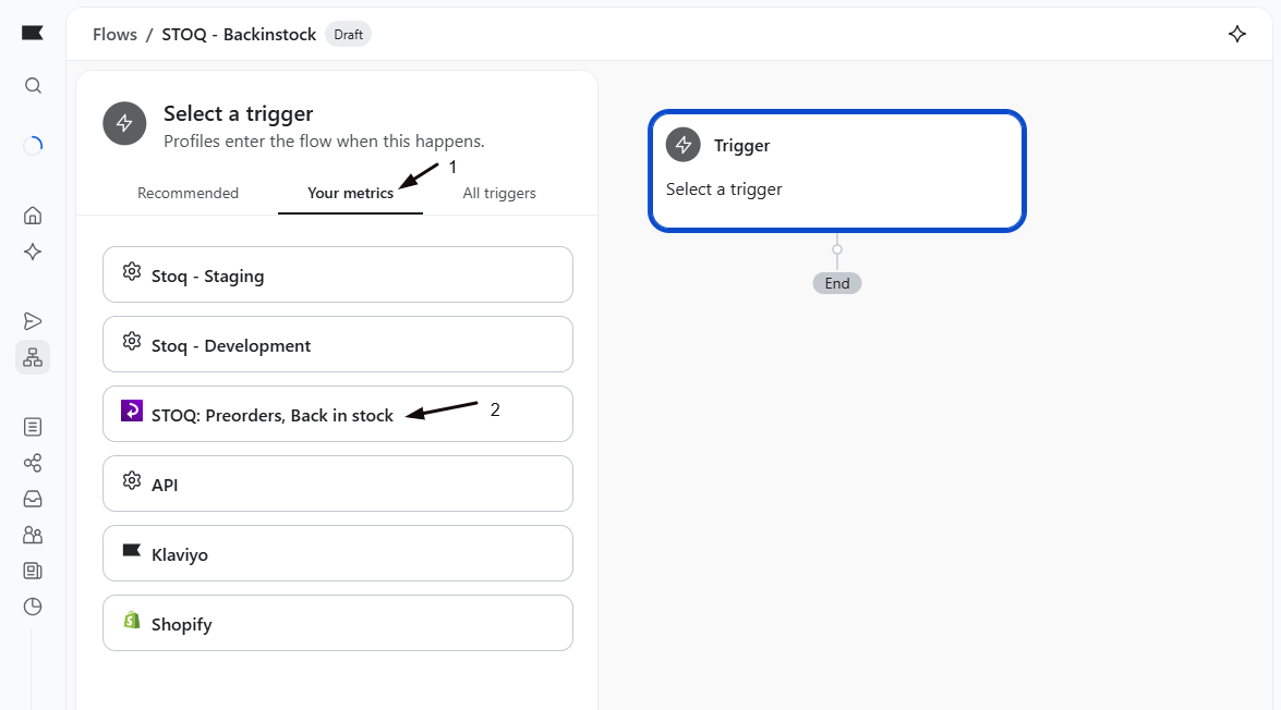 Klaviyo's Select a trigger panel with marker 1 on the Your metrics tab and marker 2 on the STOQ: Preorders, Back in stock integration